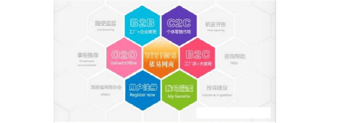 O2O、C2C、B2B、B2C 電子商務模式詳細比較與咨詢指南